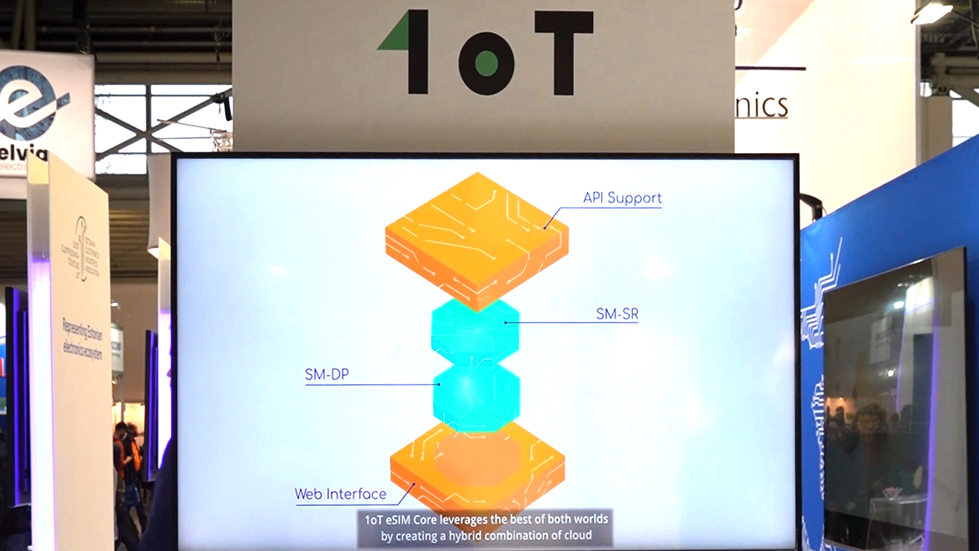 1oT hochmoderne eSIM Technologie electronica 2024