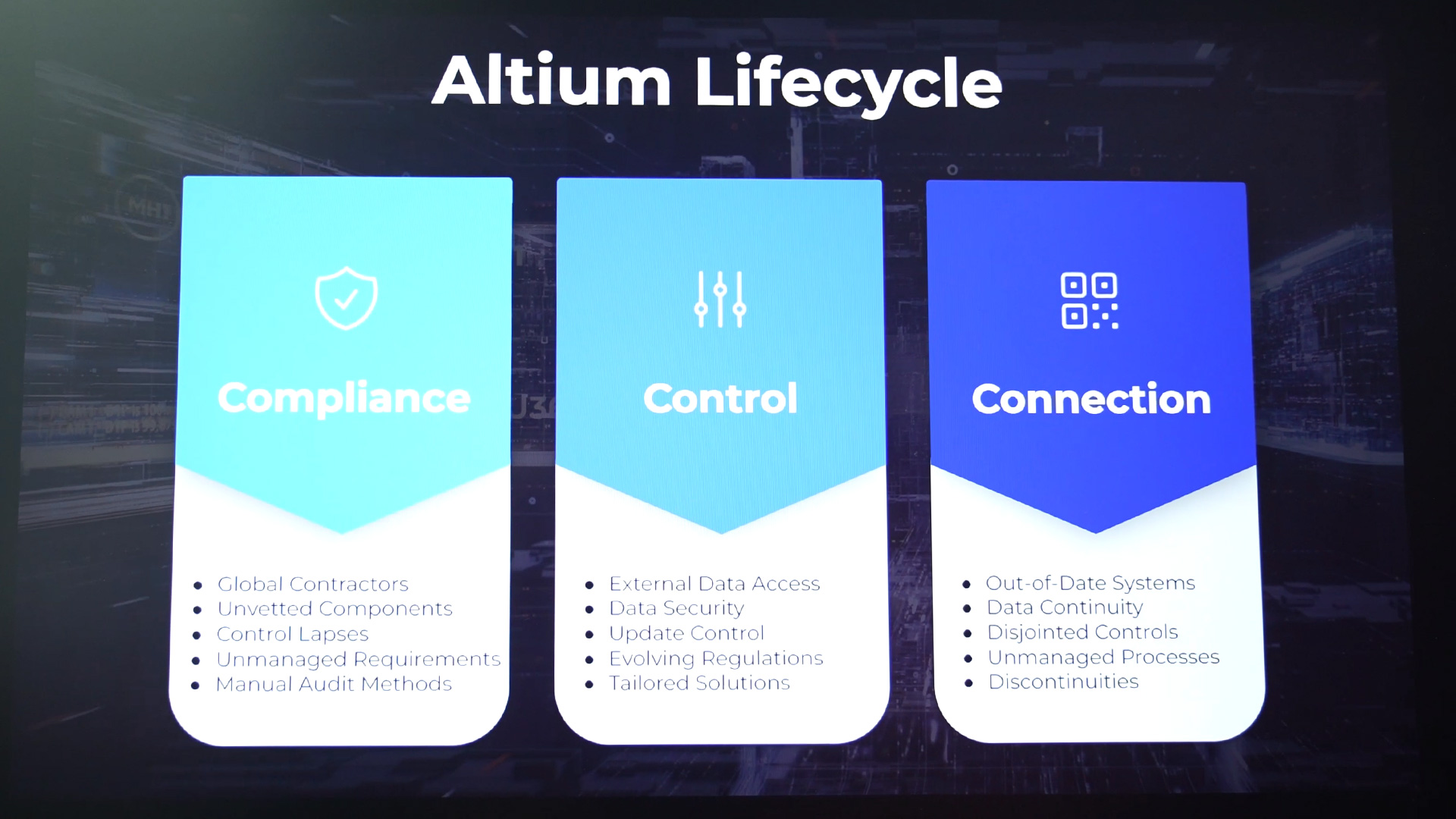 Altium Lifecycle Elektronikentwicklung Unternehmen electronica Muenchen