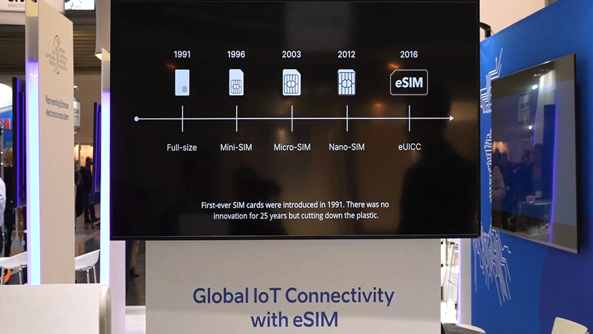 historische Entwicklung von erster Sim Karte zur eSIM 1oT electronica 2024