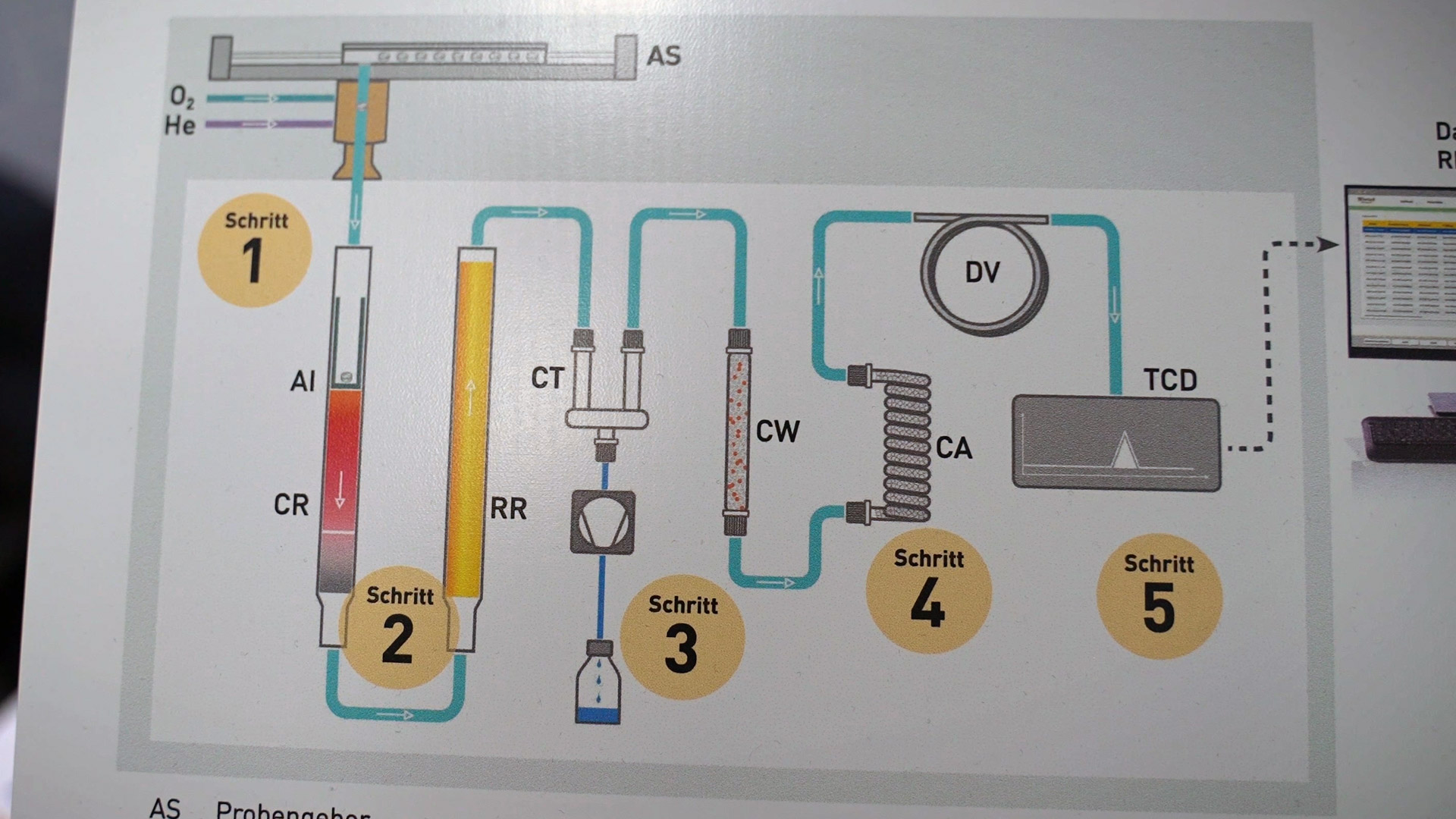 Stickstoff und Proteinbestimmung Gerhardt Analyse Systeme