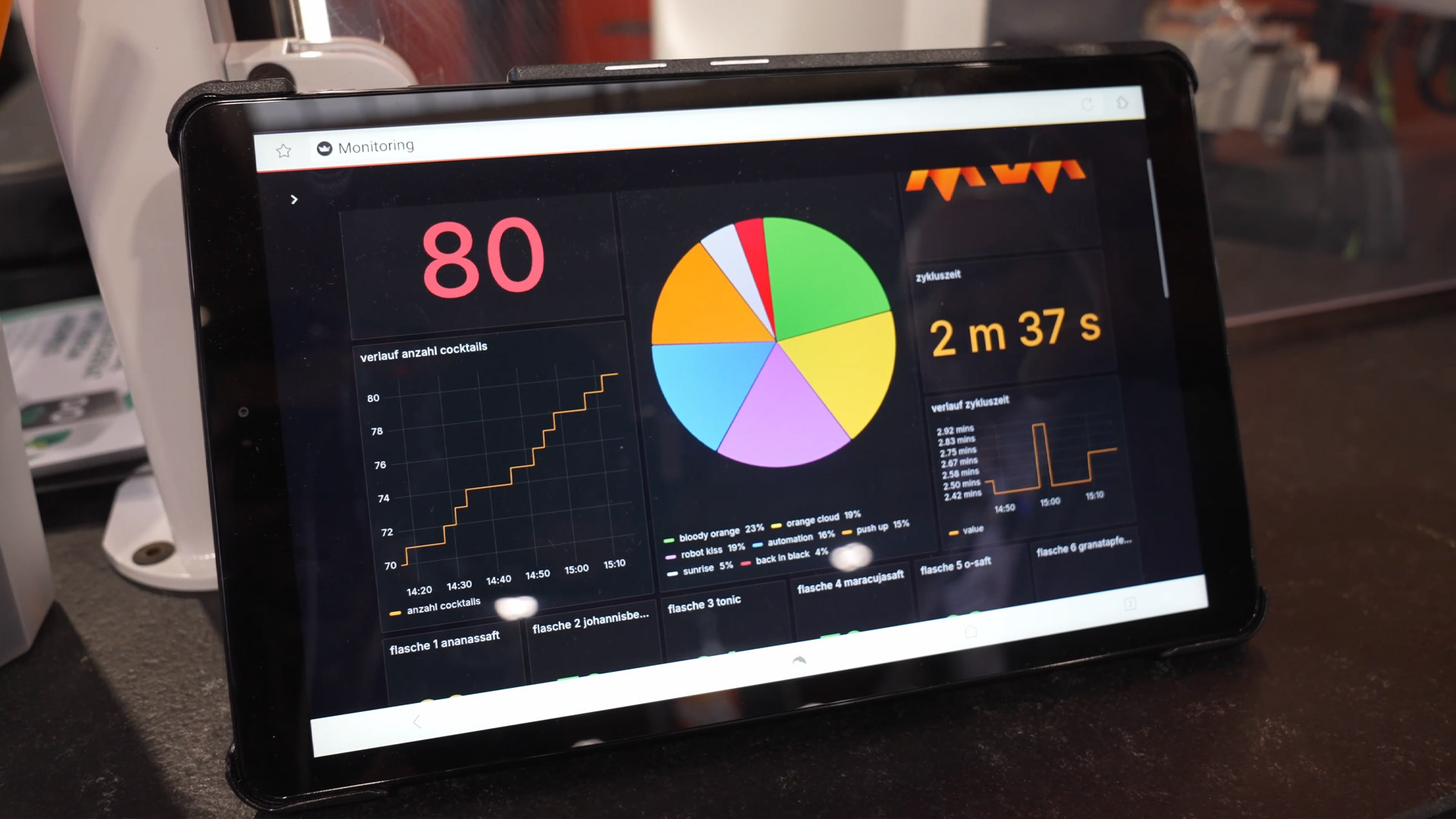 Display Dashboard Auswertung Roboter Bar MRM2 all about automation 2025