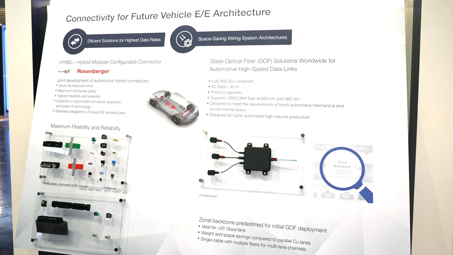 optimized data and power connections zonal vehicle network rosenberger