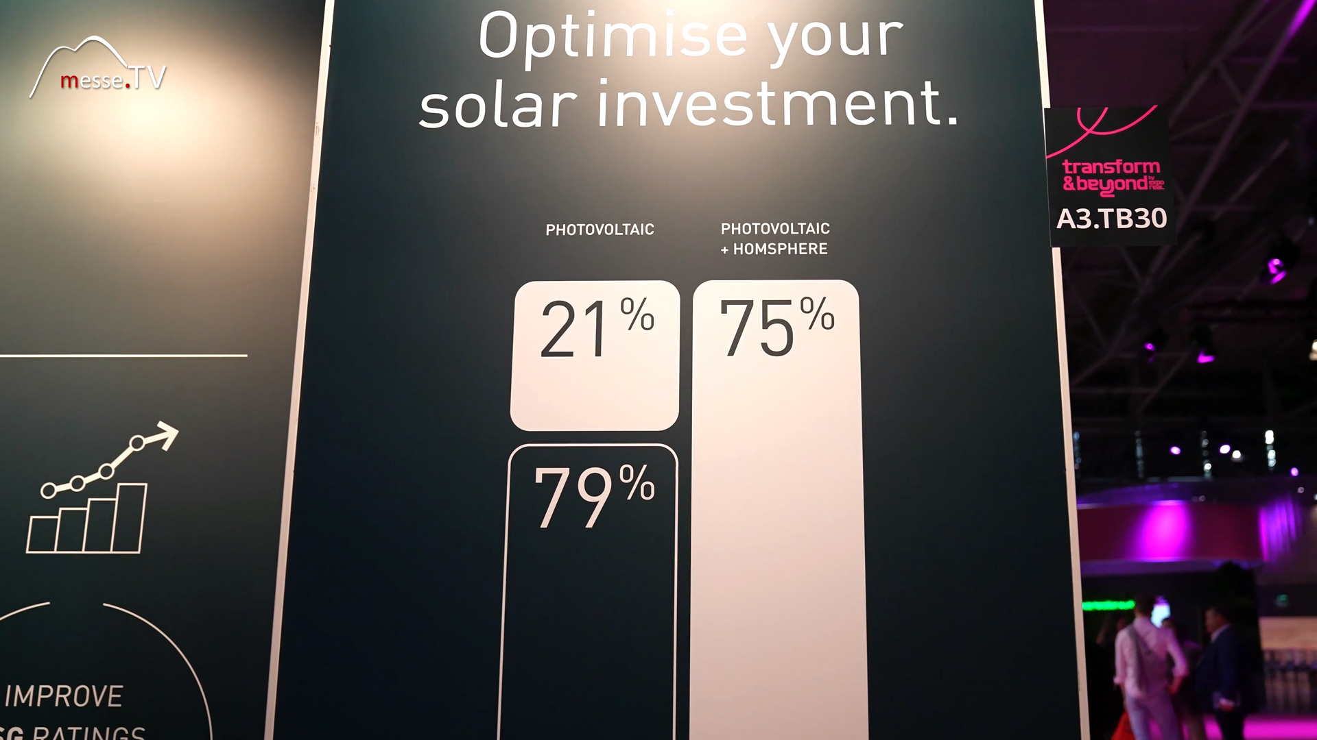 optimize investment in solar energy homsphere expo real 2024